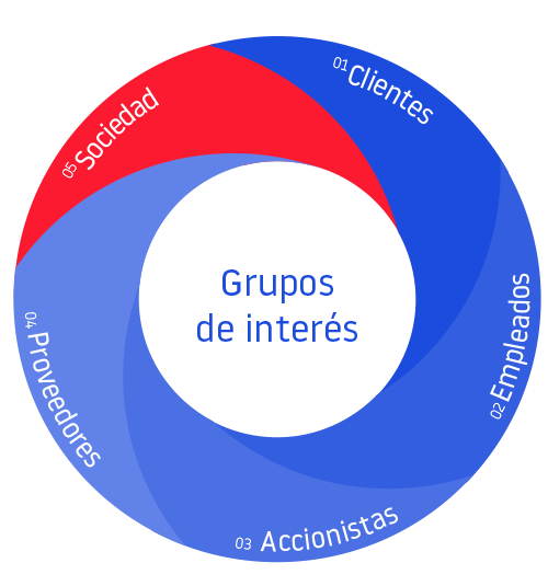 about us