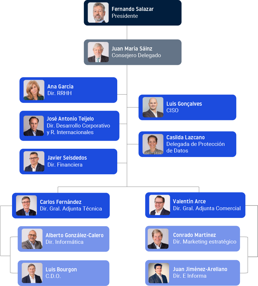 estructura informa