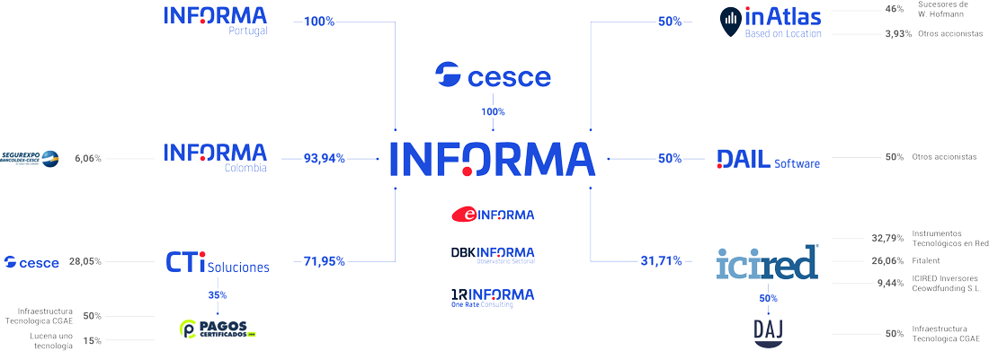 estructura informa